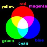数码摄影入门系列(三)色彩的基本知识