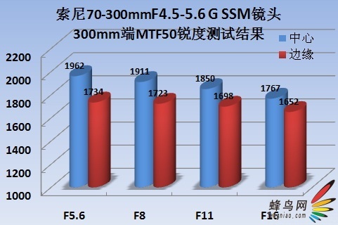S 70-300