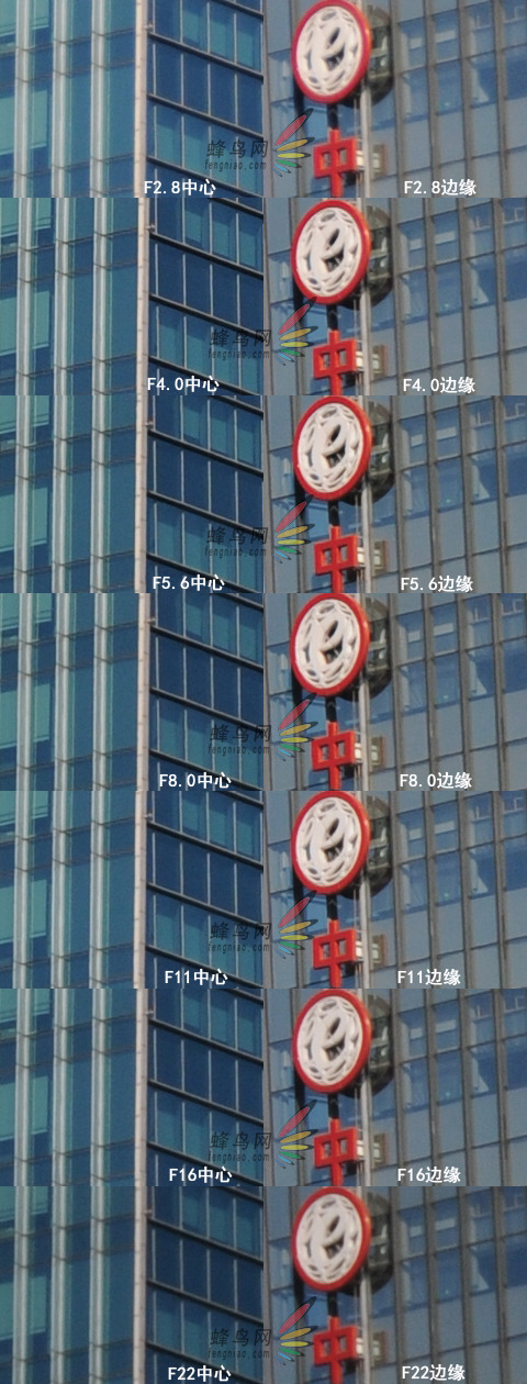“锐”如既往 腾龙SP17-50/2.8VC头国内首测