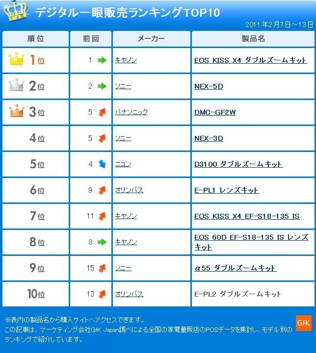 it分销排名_分销渠道图(3)