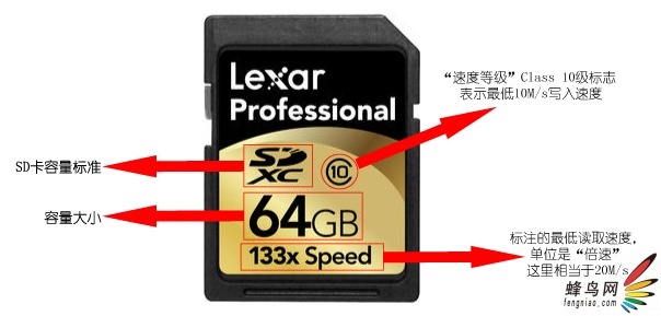 Lexar(雷克沙)64GB专业版SDXC Class10卡深