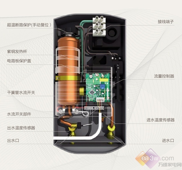 电热水器内部结构图图片