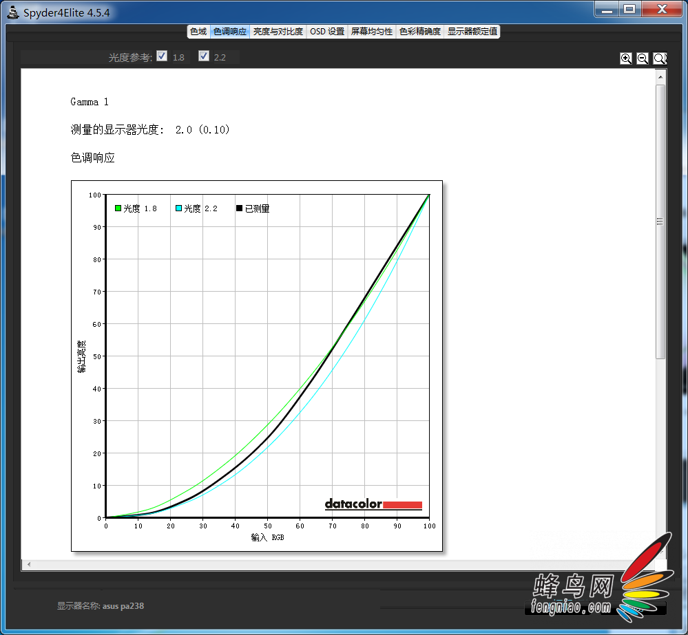 校色仪软件除了测出了这些显示器的具体性能数值外